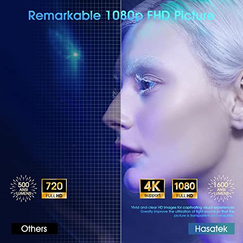 Projector with WiFi and Bluetooth,Hasatek 1600 ANSI Lumens Projector 4k Supported Video Projector, Android TV,Auto Focus,Electronic Keystone Correction，Full HD 1080P Home Theater Movie Projector