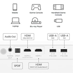 BenQ GP500 4K HDR LED Smart Home Theater Projector | 360˚ Sound Field | 5Wx4 Speaker with L/R Channel Switch | 90% DCI-P3| Android TV | Auto Focus & 2D Keystone | 120 inch Big Screen with 1.3X Zoom