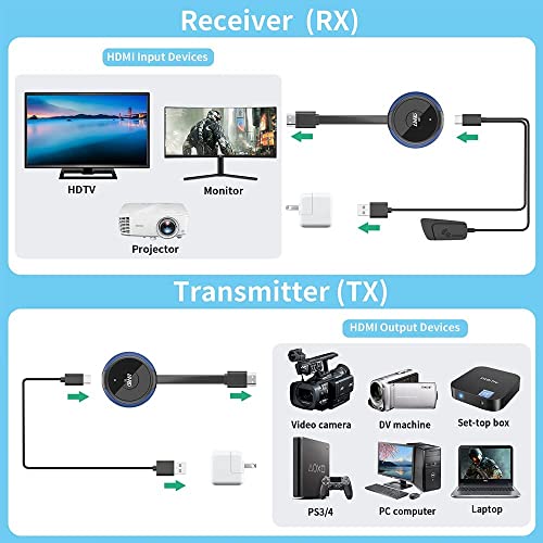 Wireless HDMI Transmitter and Receiver 4K, TIMBOOTECH Streaming Media Video/Audio/File HDMI Wireless Extender 5G Kit for Laptop, Camera, Cable Box, Netfix, PS5, Phone to Monitor, Projector, HDTV 165FT