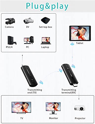 Wireless HDMI Transmitter and Receiver,Wireless HDMI Extender Kit,Portable HDMI Wireless Transmitter and Receiver for Streaming Video Audio from Laptop/PC/Cable Box to HDTV/Projector/Monitor.