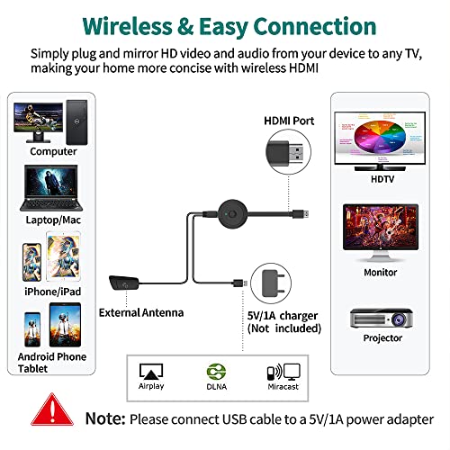 4K Wireless HDMI Display Dongle Adapter 1080P, WiFi Streaming Movies, Shows, and Live TV Receiver from iPhone, iPad, Android, Tablet, Window to HDTV/Monitor/Projector, Miracast, Airplay, DLNA, Chrome
