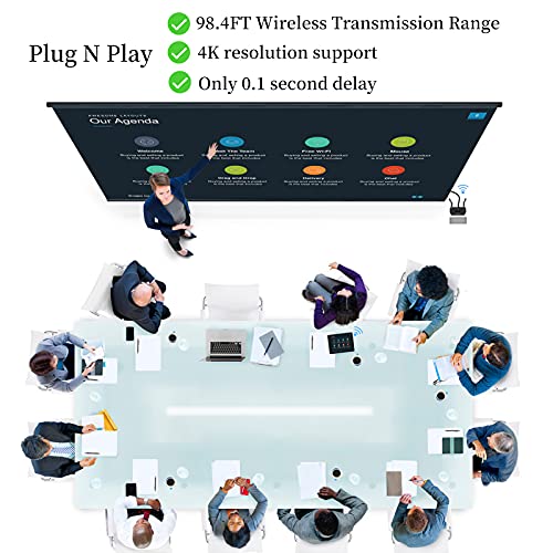 Wireless HDMI Transmitter and Receiver 4K Kit, 165FT/50M Full HD 4K Wireless Presentation Equipment HDMI Adapter, Plug and Play Streaming Media. Laptop, Dongle, PC,PS4, Smart Phone to HDTV/Projector