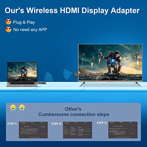 Topbuy Wireless HDMI Transmitter and Receiver, Designed for Laptops,PC,Plug & Play,HDMI Dongle Adapter ,Support 2.4/5GHz for Streaming Video/Audio from Laptop, PC to HDTV/Projector