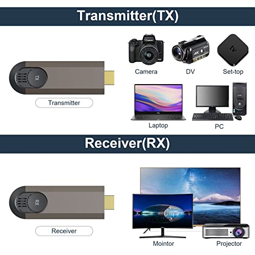 Topbuy Wireless HDMI Transmitter and Receiver, Designed for Laptops,PC,Plug & Play,HDMI Dongle Adapter ,Support 2.4/5GHz for Streaming Video/Audio from Laptop, PC to HDTV/Projector