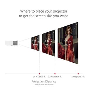 ViewSonic PG706WU 4000 Lumens WUXGA Projector with RJ45 LAN Control Vertical Keystoning and Optical Zoom for Home and Office