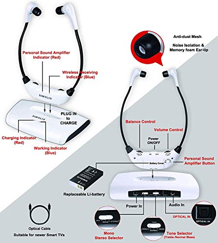 SIMOLIO SM823D Digital Wireless Headphones for TV with Optical in, TV Hearing Devices with Voice Highlighting, Balance and Tone Controls for Seniors and Hearing Impaired, 100FT Long Range