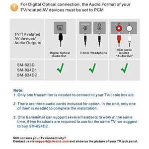 SIMOLIO SM823D Digital Wireless Headphones for TV with Optical in, TV Hearing Devices with Voice Highlighting, Balance and Tone Controls for Seniors and Hearing Impaired, 100FT Long Range