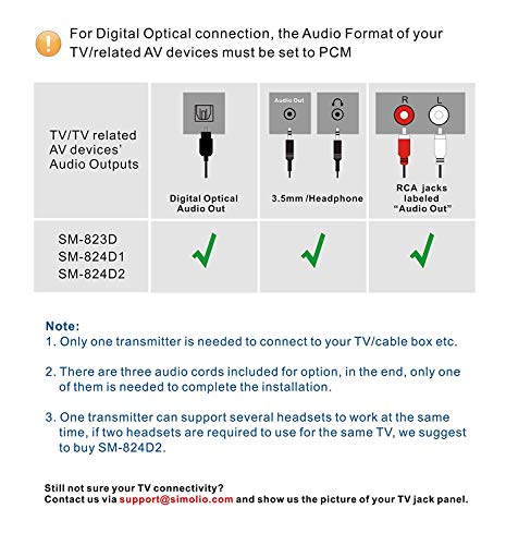 SIMOLIO SM823D Digital Wireless Headphones for TV with Optical in, TV Hearing Devices with Voice Highlighting, Balance and Tone Controls for Seniors and Hearing Impaired, 100FT Long Range