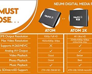 NEUMI Atom 1080P Full-HD Digital Media Player for USB Drives and SD Cards - with HDMI and Analog AV, Automatic Playback and Looping Capability