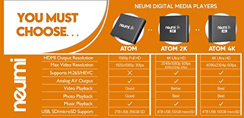 NEUMI Atom 1080P Full-HD Digital Media Player for USB Drives and SD Cards - with HDMI and Analog AV, Automatic Playback and Looping Capability