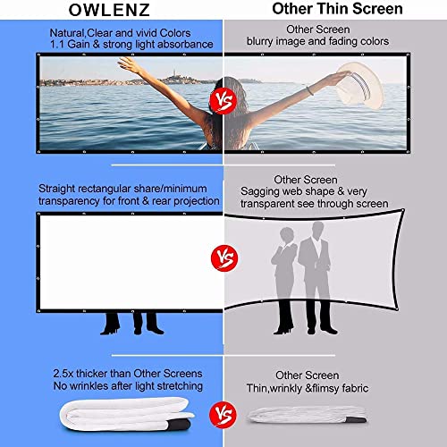 Projector Screen 120", OWLENZ 16:9 4K HD Movie Projector Screen Foldable Anti-Crease Portable Projector Screen for Home Theater Outdoor Indoor Support Double Sided Projection