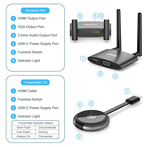 Wireless HDMI Transmitter and Receiver Kit 4K, 165FT/50M 2.4/5GHz HDMI VGA Video/Audio Dual Screen Transfer, Live Casting for Set-top Box, Blu-ray, Laptop, Tablet, Camera, Support Nefix/TikTok/YouTube