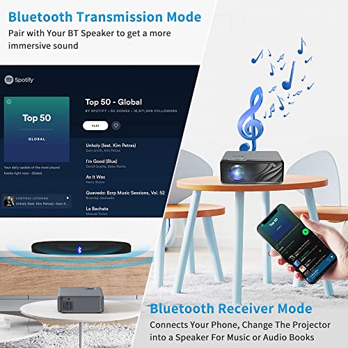 Portable 4K 5G WiFi Projector Native 1080P Bluetooth Projector with Android 9.0 OS 40% Zoom 4D/4P Keystone Correction,Home Cinema Smart Movie Projector Compatible with Smartphone Tablet PC TV Stick