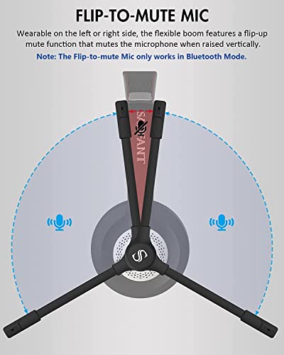 Sanfant Bluetooth Headset with Microphone, Wireless On-Ear Stereo Headphones with Flip-to-Mute Mic, Lightweight Comfort, 22H Playtime, Wired Enabled, Office Headset for Laptop/Cell Phone/Tablet