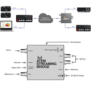 Blackmagic Design ATEM Streaming Bridge