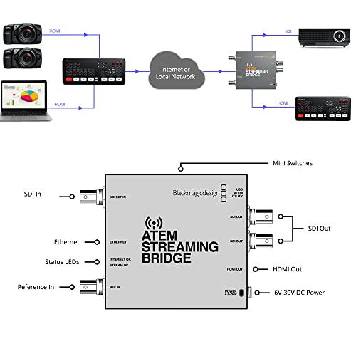 Blackmagic Design ATEM Streaming Bridge