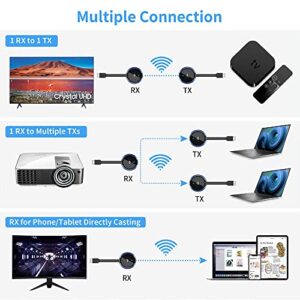 HDMI Wireless Transmitter and Receiver 4K, AIMIBO Wireless HDMI Extender Live Streaming Video/Audio No Lag for Laptop, PC, Cable Box, Camera, Blu-ray, DVD, PS5 to Monitor, Projector, HDTV - 165FT/50M