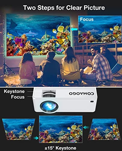 WiFi Projector with Bluetooth 5.1, COMAOGO Mini Projector 9500 Lumens 1080P 220” 5G Mirroring Movie Portable HD Projectors for TV, PC, HDMI, USB, VGA, iOS/Android