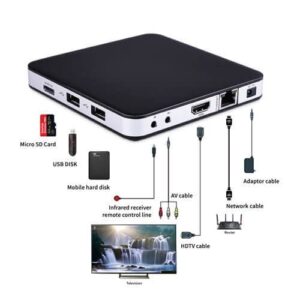 TVIP TV Box v.605 4K|HEVC High Performance Android & Linux |2X USB|Memory Storage 8 GB|4K|UHD|Stalker Player|M3U Player|Built-in Dual Band WiFi (2.4G/5G)|HDMI Cable|Amlogic S905X Quad Core 1.5 GHz