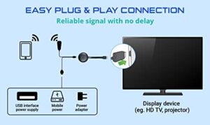 TV Buddy® Caster Wireless Streaming Full HD Videos Movies from Smartphone Tablet Computer to Widescreen TV Support AirPlay DLNA Miracast AirMirror Cross-System Mirroring