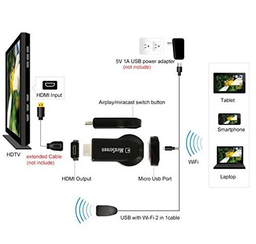 SmartSee MiraScreen Wireless Display Adapter 1080P HDMI Screen Mirroring Media Player TV Stick for Tablet Smartphone