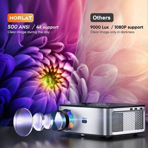 HORLAT Native 1080P 5G WiFi Bluetooth Projector 4K Support, 16000L 500 ANSI Full HD Outdoor Movie Projector, Automatic 4P/4D Keystone & 50% Zoom Video Projector Compatible with iOS/Android/Win/TV/PS5