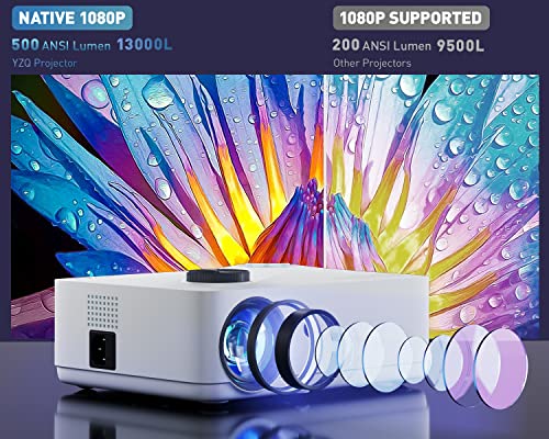 Projector with WiFi and Bluetooth, Mini Projector 5G WiFi Native 1080P 500 ANSI 13000L 4K Support, YZQ Outdoor Projector Max 300'' Screen for Home Teather, Gaming and iOS and Android Phones, TV Stick