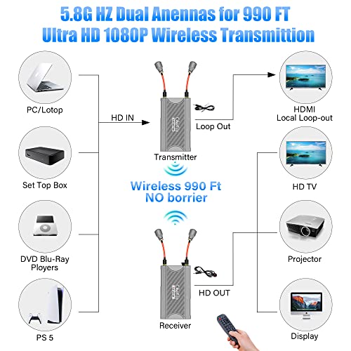 Wireless HDMI Transmitter and Reciever Support 1080P@60Hz HD Transmit up to 990Ft 60Ms Latency HDMI Dongle Adapter Support 2.4/5.8GHz Strong Penetration Through Walls for Ultra HD Steaming Device