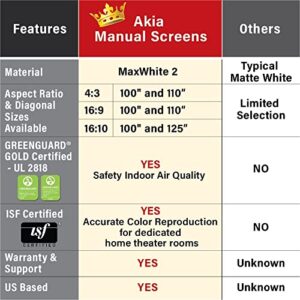 Akia Screens 100 inch Projector Screen Pull Down Manual B 16:9 8K 4K HD 3D Ceiling Wall Mount White Portable Projection Screen Retractable Auto Locking AK-M100H1 with 10 inch L-Bracket White AK-ZLB10W