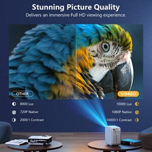 Projector with WiFi and Bluetooth, Native 1080P Portable Projector 4K Supported 120" Display for Home Outdoor, LED Smart Movie Projector Compatible with iOS/Android/PS5/TV Stick/Xbox
