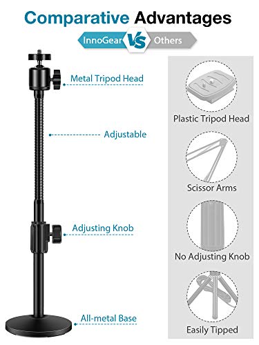 InnoGear Webcam Stand, Upgraded Flexible Desktop Stand Gooseneck Stands Holder for Logitech Webcam C922 C930e C920S C920 C615 C960 and BRIO and Other Devices with 1/4" Thread