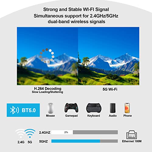 Android TV Box 11.0 Amlogic S905W2 Android Box 2GB RAM 16GB ROM with 2.4G/5G Dual WiFi and BT 5.0 Smart TV Box Support 1080P Ultra HDR 4K Streaming Media Player
