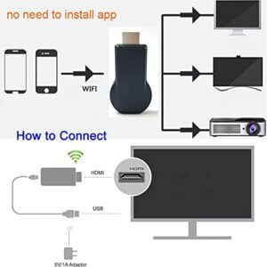 HomeSweety HDMI Wireless Display Adapter 4K, WiFi Mobile Screen Mirroring Receiver Dongle to TV/Projector Receiver Support Compatible with Windows Android Mac iOS, Black