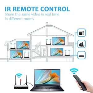 HDMI Wireless Transmitter and Receiver - Support Multiple RX(1x8)，AIMIBO 5.8G Wireless HDMI KVM Extender(656Ft/200M) with HDMI Loop-Out & IR Control for Streaming Video to HDTV/Projector/Monitor