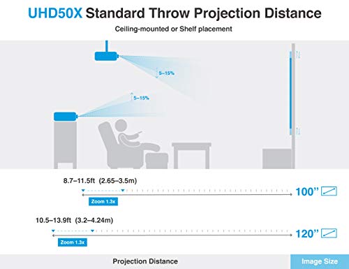 Optoma UHD50X True 4K UHD Projector for Movies & Gaming | 240Hz Refresh Rate | Lowest Input Lag on 4K Projector | Enhanced Gaming Mode 16ms Response Time | HDR10 & HLG Compatibility | 3400 lumens