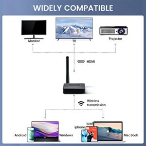 HPDFCU Wireless HDMI Display Adapter Dongle, Support 4K/60Hz, Support 2.4/5GHz Player Streaming DLNA Transmit Video/Audio from Android/iOS, Windows and MacOS to TV/Projector