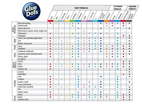 Glue Dots Adhesive Roll Mini Sticky Dots, 3/16-inch, Clear 300