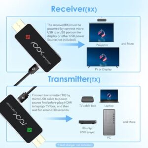 Wireless HDMI Transmitter and Receiver Kit, HDMI Wireless, 100ft 1080P@60Hz Wireless HDMI Adapter Extender Converter Streaming Video Audio from Laptop PC Cable Box to Monitor Projector HDTV