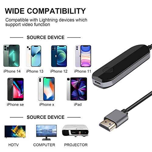 JUCONU Wireless HDMI Display Adapter,Video Mirroring Receiver,HDMI Cable Adapter Used for iPhone Mac iOS Casting/Mirroring to TV/Projector /Monitor