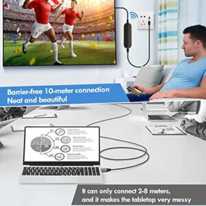 JUCONU Wireless HDMI Display Adapter,Video Mirroring Receiver,HDMI Cable Adapter Used for iPhone Mac iOS Casting/Mirroring to TV/Projector /Monitor