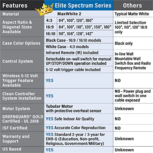 Elite Screens 150" Spectrum Electric Motorized Projector Screen Diag 16:9, 4K/8K Ready Drop Down