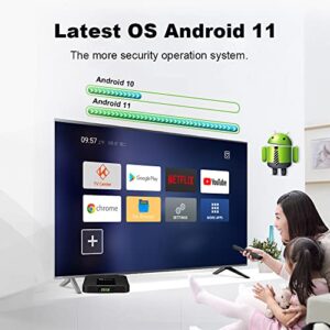 TX3 Mini+ Smart Android TV Box Android 11 TV Box 2GB RAM/16GB ROM Amlogic S905W2 Quad Core 64 Bits 2.4G/5G WiFi Smart 4K TV Box - Model No.: TX3mini+ 2GB 16GB