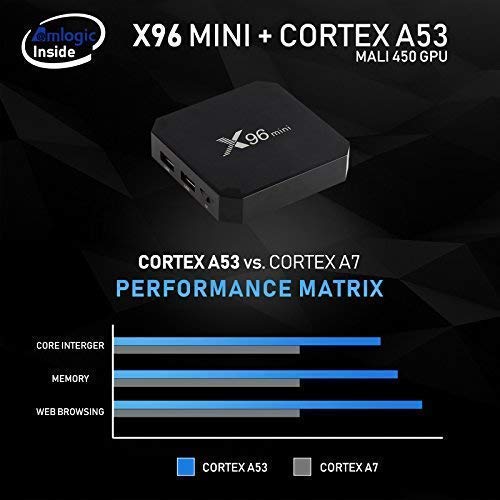 X96 Mini Android 7.1 TV BOX 1GB 8GB AMLOGIC S905W QUAD CORE SUPPORT 2.4G WIFI H.265 X96MINI MEDIA PLAYER