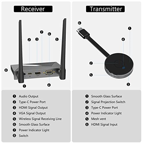 RXZ Wireless HDMI Transmitter and Receiver, Wireless Presentation Facility HDMI Dongle Adapter Support Ultra HD 30Hz for Streaming Video/Audio from Laptop, PC, Smartphone to HDTV/Projector(Grey)