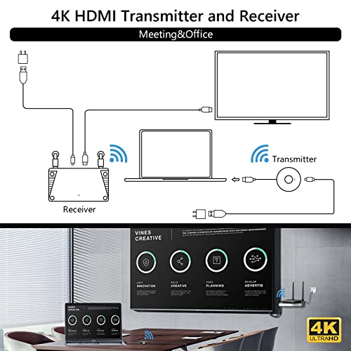 RXZ Wireless HDMI Transmitter and Receiver, Wireless Presentation Facility HDMI Dongle Adapter Support Ultra HD 30Hz for Streaming Video/Audio from Laptop, PC, Smartphone to HDTV/Projector(Grey)