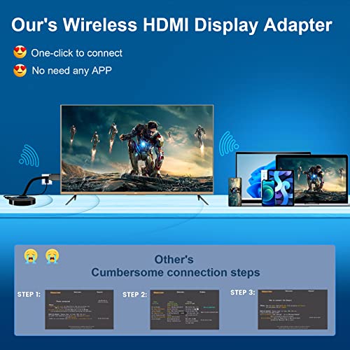 Topbuy Wireless HDMI Display Dongle Adapter, TV Adapter Used for Streaming Video/Audio from Laptop, PC, Smartphone to HDTV/Projector, No Setup,No Need APP, Support Android, iOS, Windows and MacOS