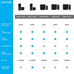 Digital Wireless HDMI Transmitter and Receiver System for Laptops, HD 1080p 3D Video 