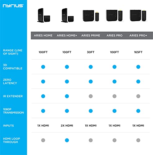 Digital Wireless HDMI Transmitter and Receiver System for Laptops, HD 1080p 3D Video 