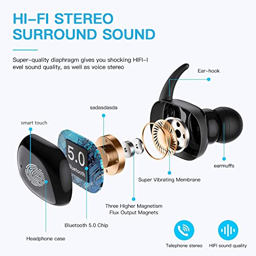 Wireless Ear Buds, True Stereo Headsets in-Ear, 30H Playtime, Charging Case, Bluetooth Earbuds Built-in Mic Earphones Premium Sound, Touch Control, IPX7 Waterproof Sport Headphones