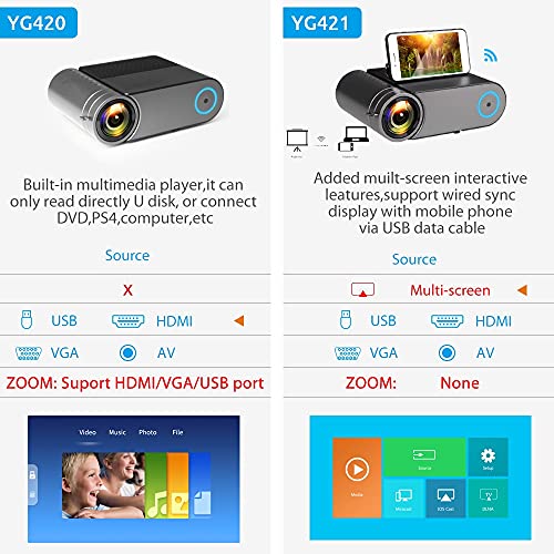 NIZYH YG420 Mini Projector Native 720P Portable Video LED for 1080P Multi-Screen Smartphone YG421 Projector (Size : YG421 Multi Screen)